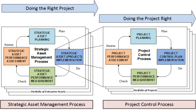 Total Cost Management